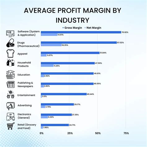 what are typical wholesale margins